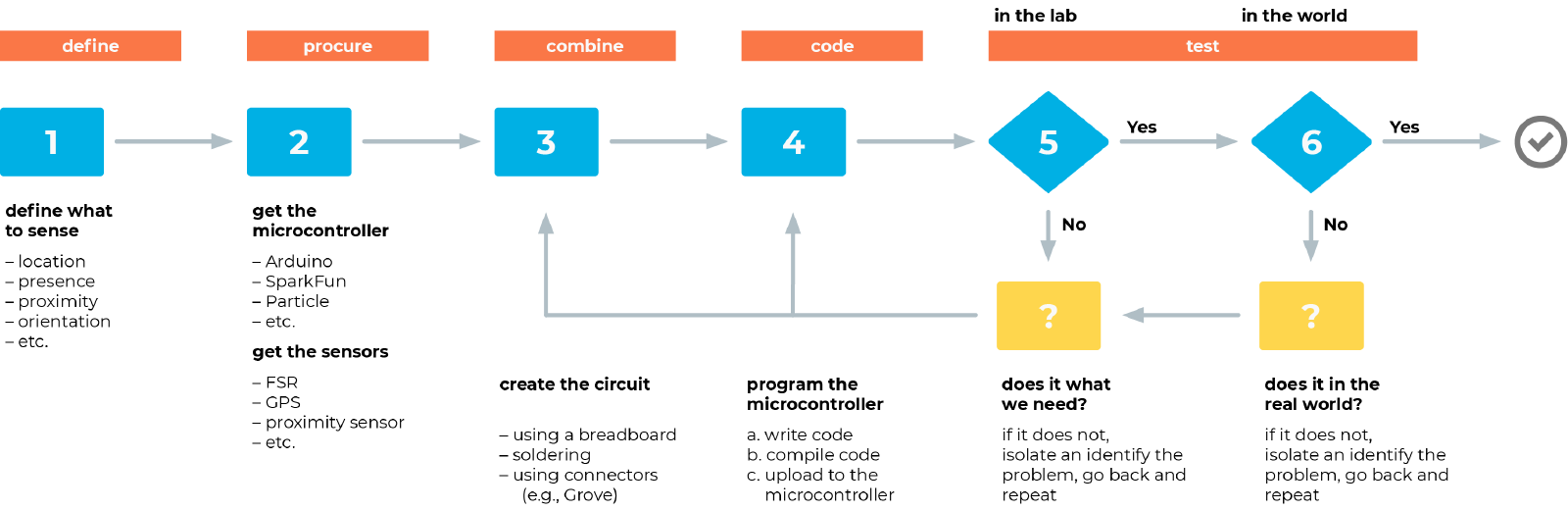 Sensing Diagram